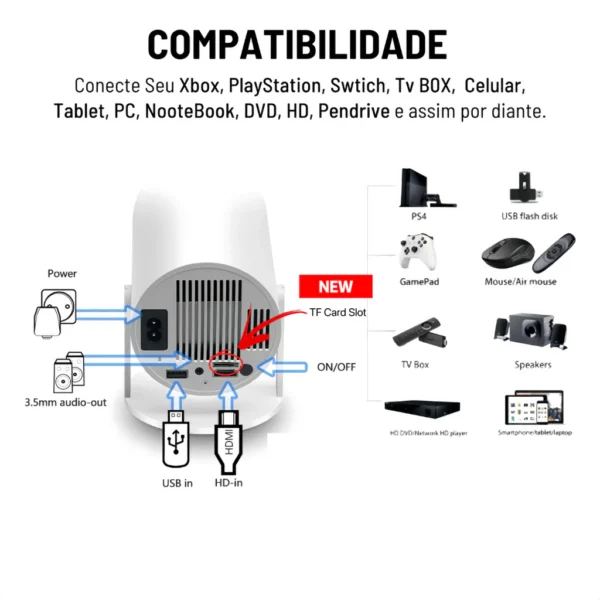 SH80 - Projetor 4K HD 150 Polegadas Wifi HY300 Pro Magcubic - Imagem 2
